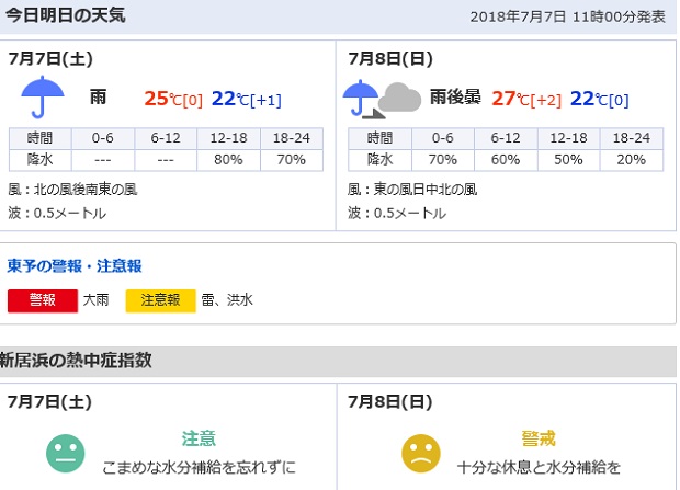 【7/8のホッとモーニングライドは雨のため中止】