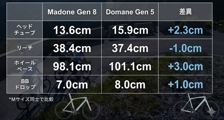 2027domane-geometry