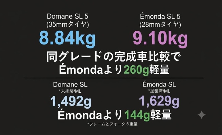 2027domane-weight